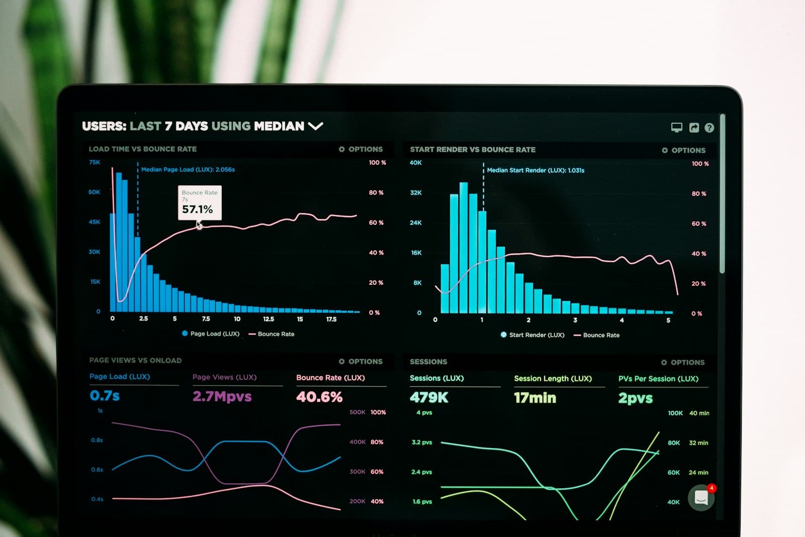 Free SEO audit Maryland: performance analytics on a laptop screen